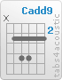 Chord Cadd9 (x,3,5,5,3,3)